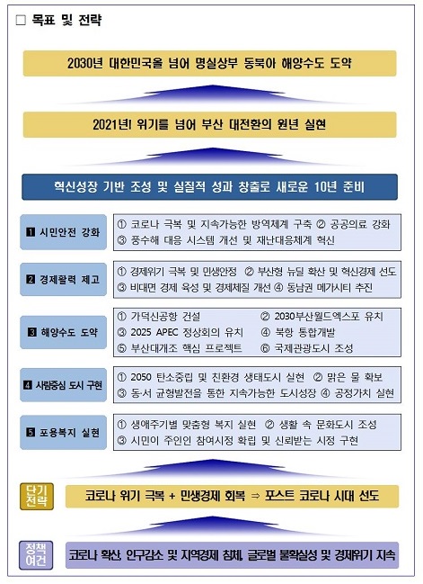 (출처=부산시)