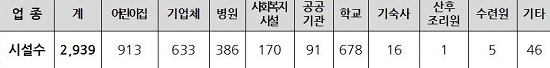 부산시 집단급식소(구내식당) 현황.(출처=부산시)