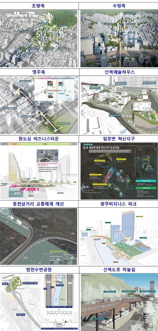 북항 연계 도심재창조 주요사업.(출처=부산시)