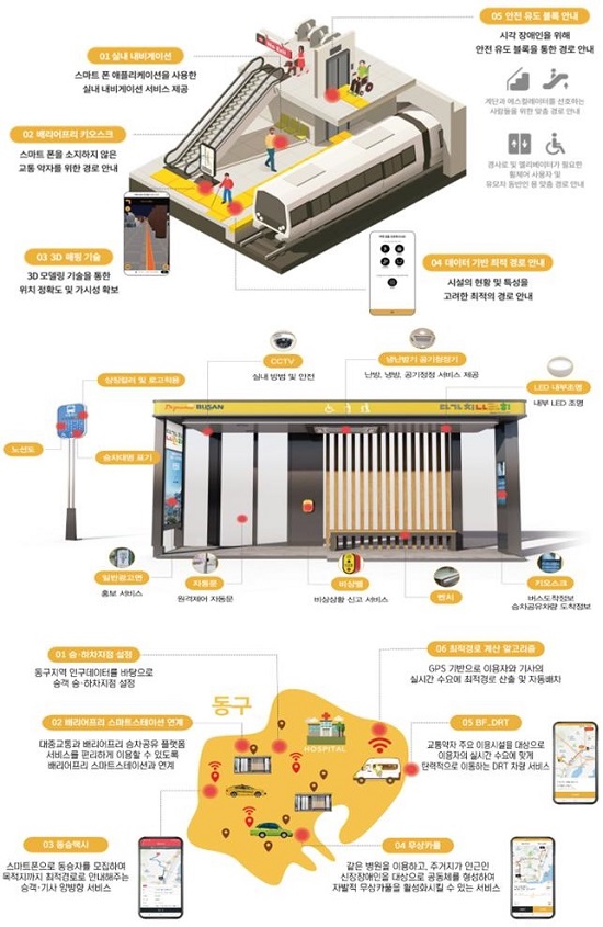 위쪽부터 배리어프리 내비게이션, 배리어프리 스테이션, 배리어프리 승차공유 플랫폼.(출처=부산시)