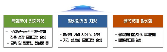 부산 대표 로컬크리에이터 발굴 및 육성, 지역경제 활성화.(출처=부산시)