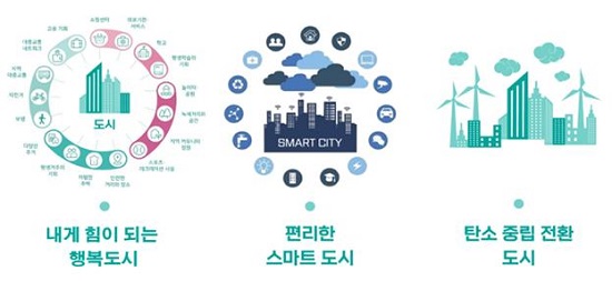 15분도시 이미지.(출처=부산시)