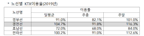 [제공=전국철도노동조합]