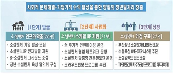 추진체계.(출처=부산시)