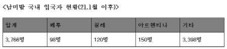 [자료출처 : 법무부 2021.7월]