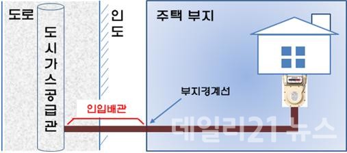 도시가스 인입배관.(출처=부산시)