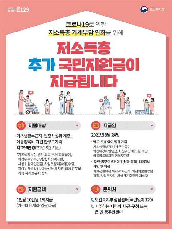 저소득층 추가 국민지원금 홍보 이미지.(출처=부산시)