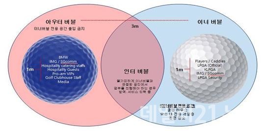 버블 운영안.(출처=부산시)