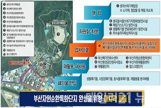 부산업사이클센터와 자원순환특화단지와의 연계성.(출처=부산시)