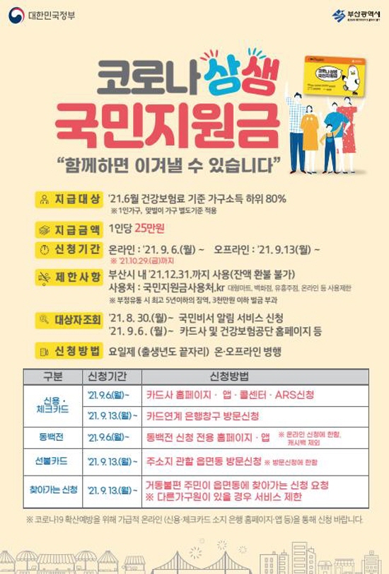 ▲ 코로나 상생 국민지원금 포스터. [제공=부산시]