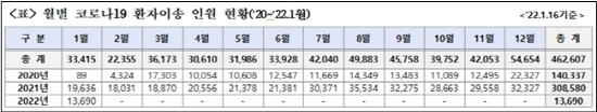 [제공=국민의힘 최춘식 의원실]