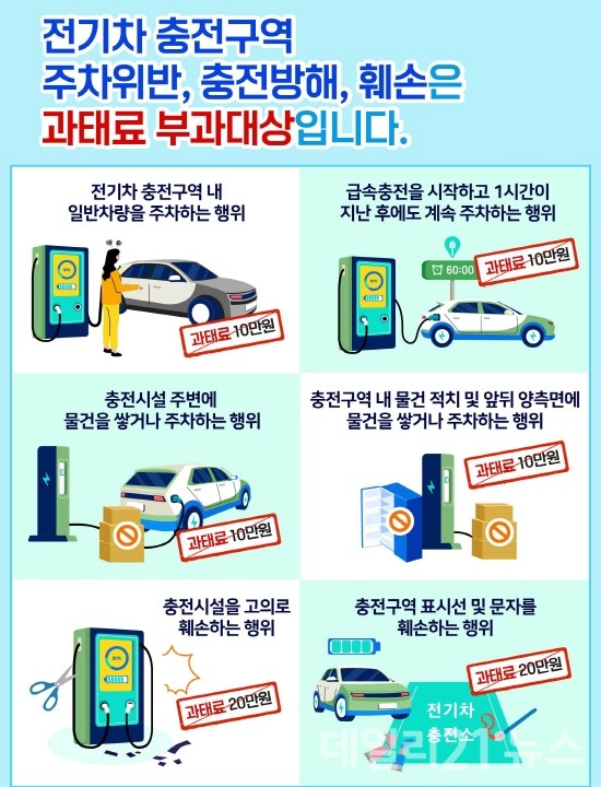 전기차 충전구역 과태료 부과 안내 포스터.[제공=거제시]