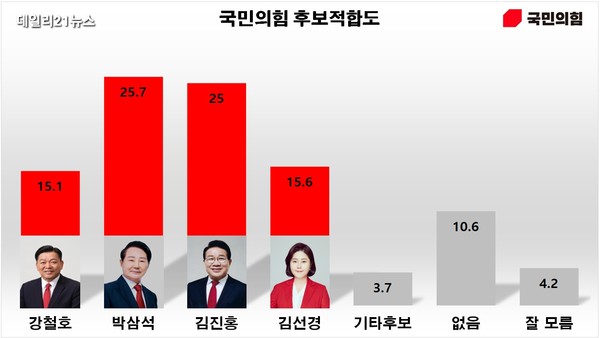 • 동구 제1선거구 : 초량제1동, 초량제2동, 초량제3동, 초량제6동, 수정제1동, 수정제2동, 수정제4동• 동구 제2선거구 : 수정제5동, 좌천동, 범일제1동, 범일제2동, 범일제5동