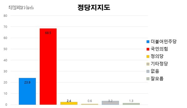 그래픽=일요부산DB