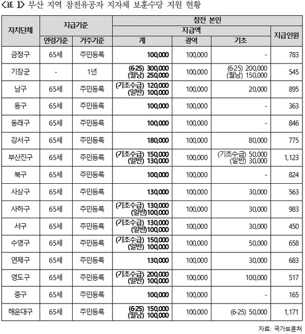 제공=박재호의원실