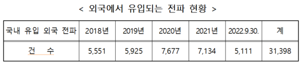 제공=하영제의원실