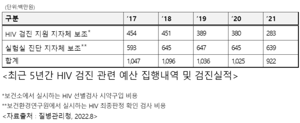 제공=강기윤의원실