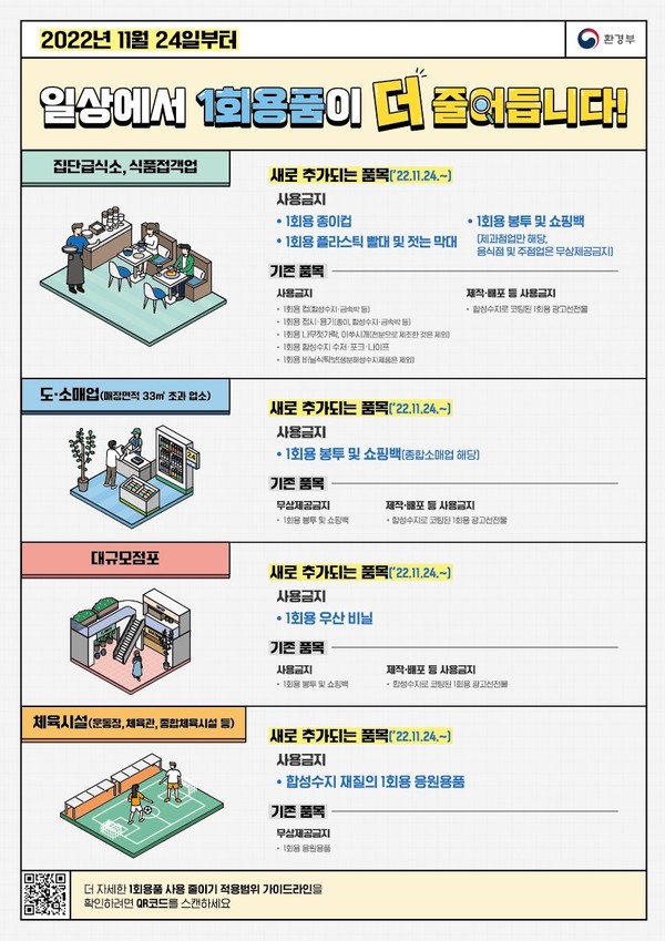 1회용품 사용 줄이기 안내 포스터./제공=김해시