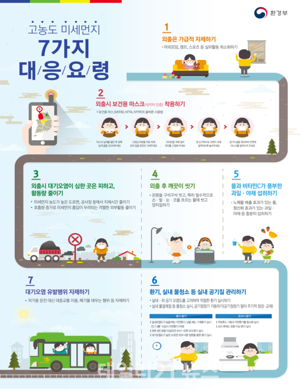 고농도 미세먼지 대응 요령 홍보 포스터./제공=부산시