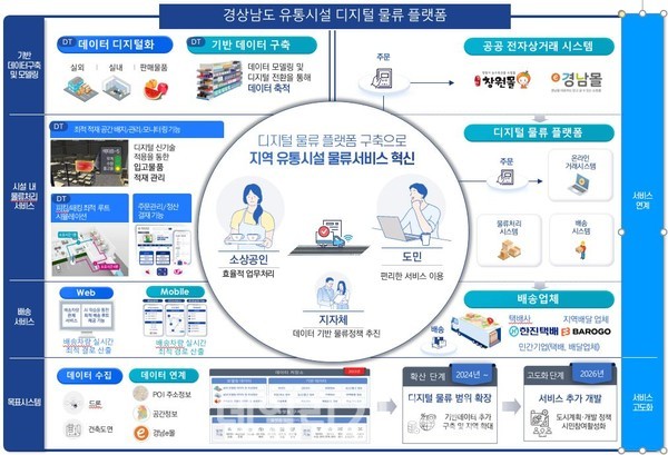 경남도 제공