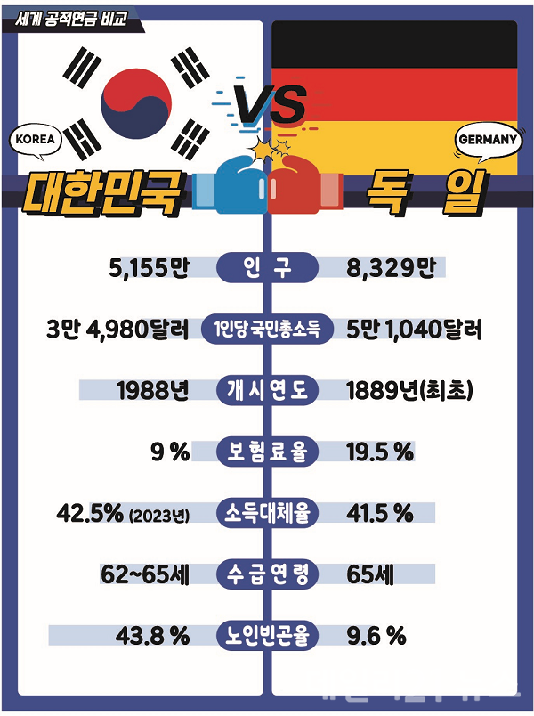 대한민국 vs. 독일, '연금 월드컵' 홍보 리플릿.(제공=국민연금공단 부산지역본부)