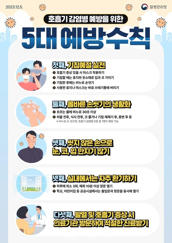 호흡기감염병 예방수칙.[사진=부산시 제공]