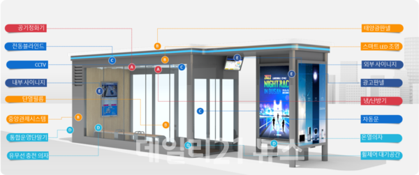 스마트 쉼터형 버스쉘터 적용 기술.[사진=부산시 제공]