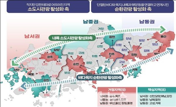 '남부권 광역관광 개발계획'은 대상 공간을 3대 권역(남동권, 남중권, 남서권)과 2대 활성화 축(내륙 소도시 관광 활성화, 바다․육지 순환 관광 활성화)으로 제시하고, 권역별 9개 거점에서 8개 강소도시로 관광객 수요를 확산시키는 추진과제들이 담겨 있다.[사진=부산시 제공]