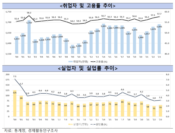 2023년 연간 부산 고용동향.[사진=부산시 제공]