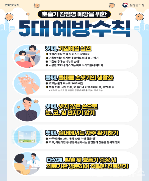 호흡기 감염병 5대 예방수칙 홍보 포스터./부산시 제공