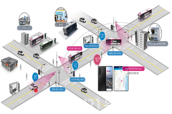 자율주행 셔틀 서비스 구성 개념도(안) / 자료 = 부산시 제공