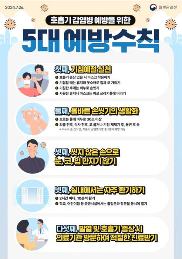 호흡기 감염병 예방 위한 5대 예방수칙 홍보포스터./대구시 제공